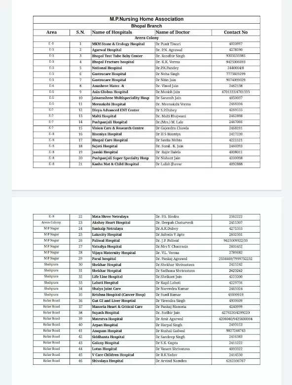 MP : राजधानी में होम क्वारंटाइन मरीजों के लिए जरुरी खबर : अब 136 डॉक्टरों से घर बैठे ले सकते हैं एडवाइज : जानिए कैसे ?