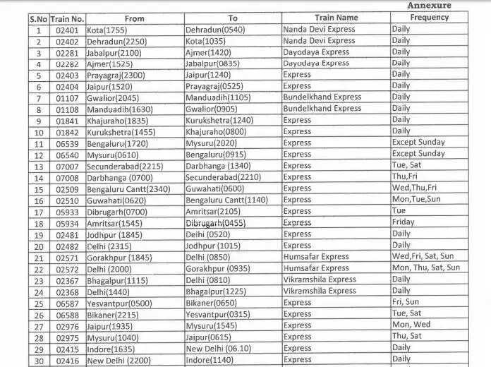 RAILWAY : 12 सितंबर से चलेंगी 80 ट्रेनें, नई दिल्ली से इंदौर, कोटा से देहरादून, जबलपुर-अजमेर जैसी ट्रेनें शामिल : देखें पूरी लिस्ट 