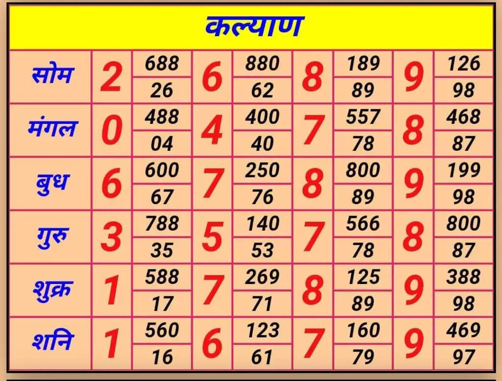 Dpboss Kalyan Satta Result today